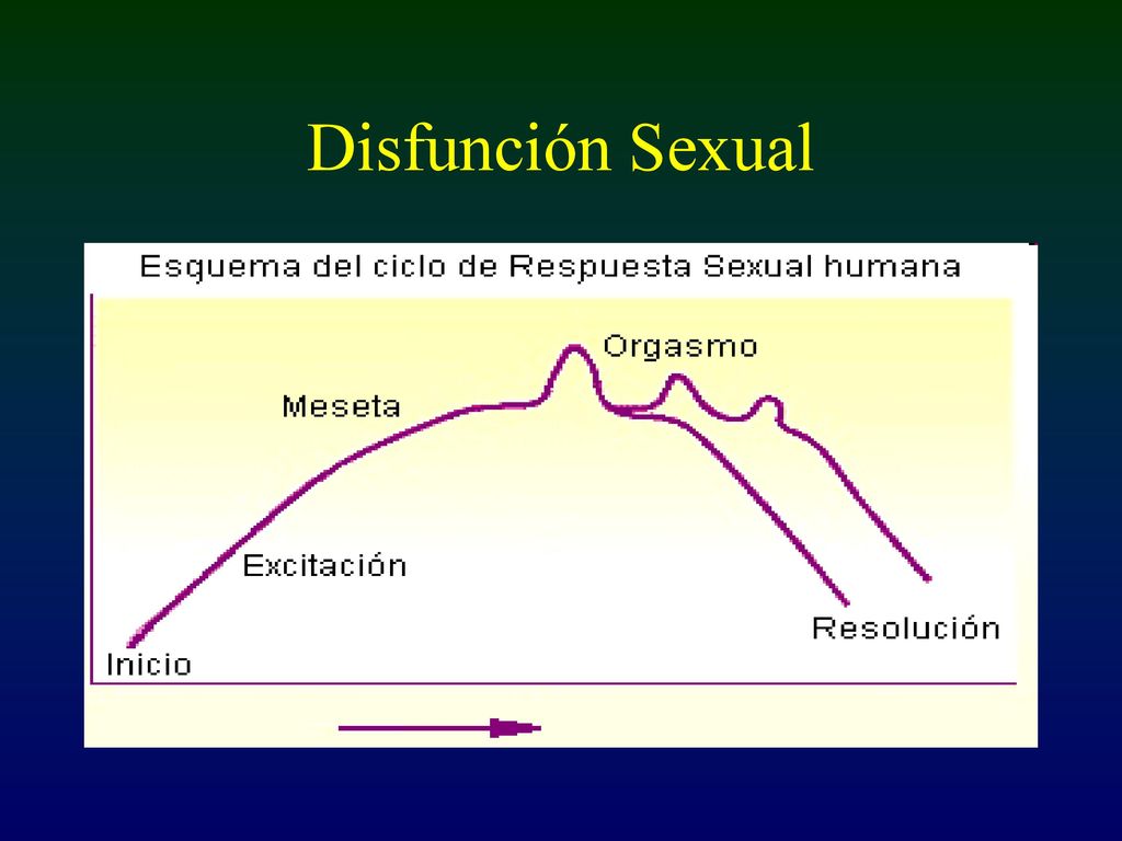 disfunción sexual de la vesícula biliar